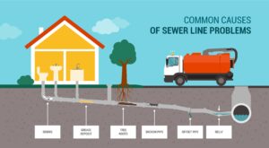 Sewer Line Repair Rochester NY